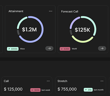 Dashboard mockup showing sales opportunities