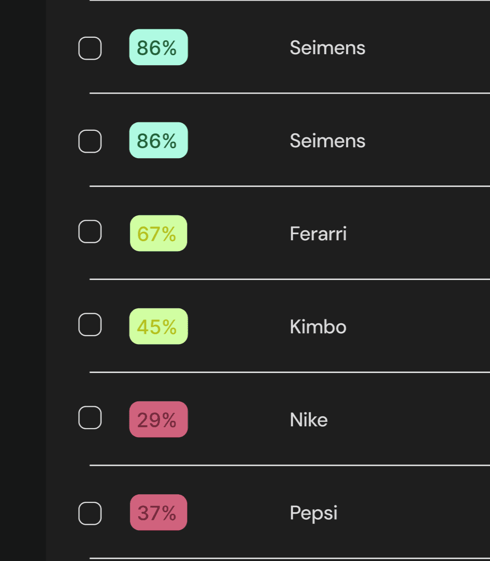 Dashboard mockup showing sales opportunities