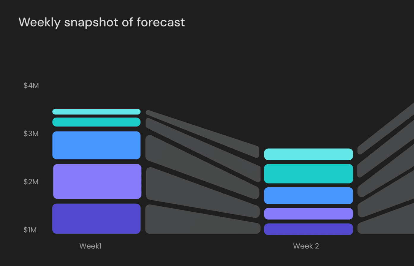 Dashboard mockup showing sales opportunities