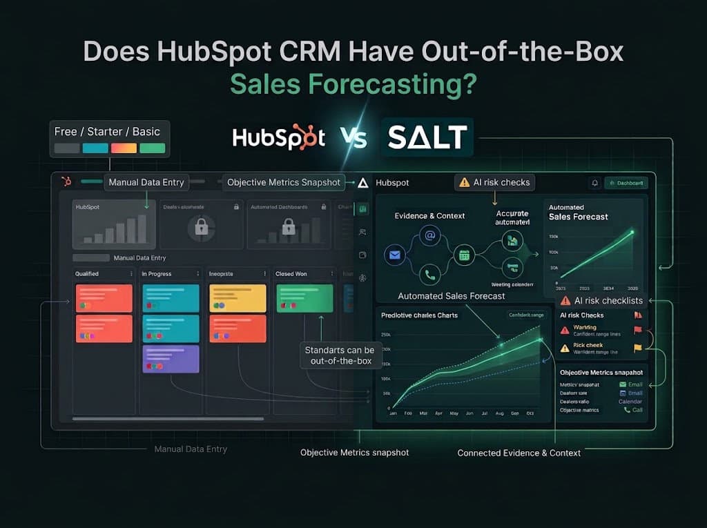 hubspot-crm-sales-forecasting-dashboards-out-of-the-box